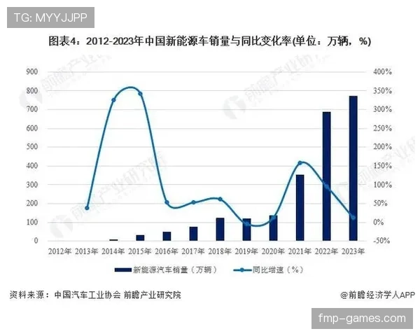 Rodrygo闪耀2023:年度荣誉盘点与未来崛起趋势分析 Rodrygo闪耀2023:年度荣誉盘点与未来崛起趋势分析