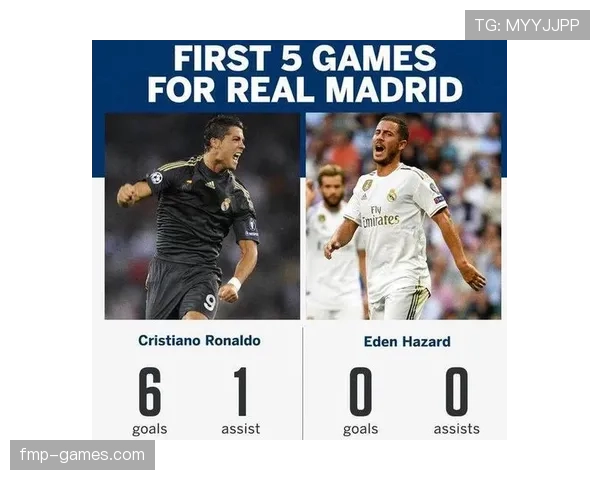 C罗如何用进球之外的数据影响比赛?战术角色与进攻参与度分析 C罗如何用进球之外的数据影响比赛?战术角色与进攻参与度分析