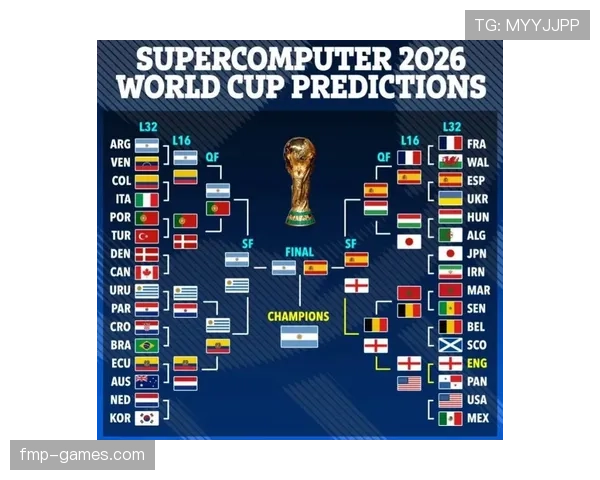 2026世界杯最新32强对阵规则详解