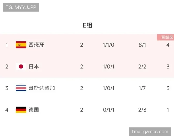 日本争夺F组第一机会分析